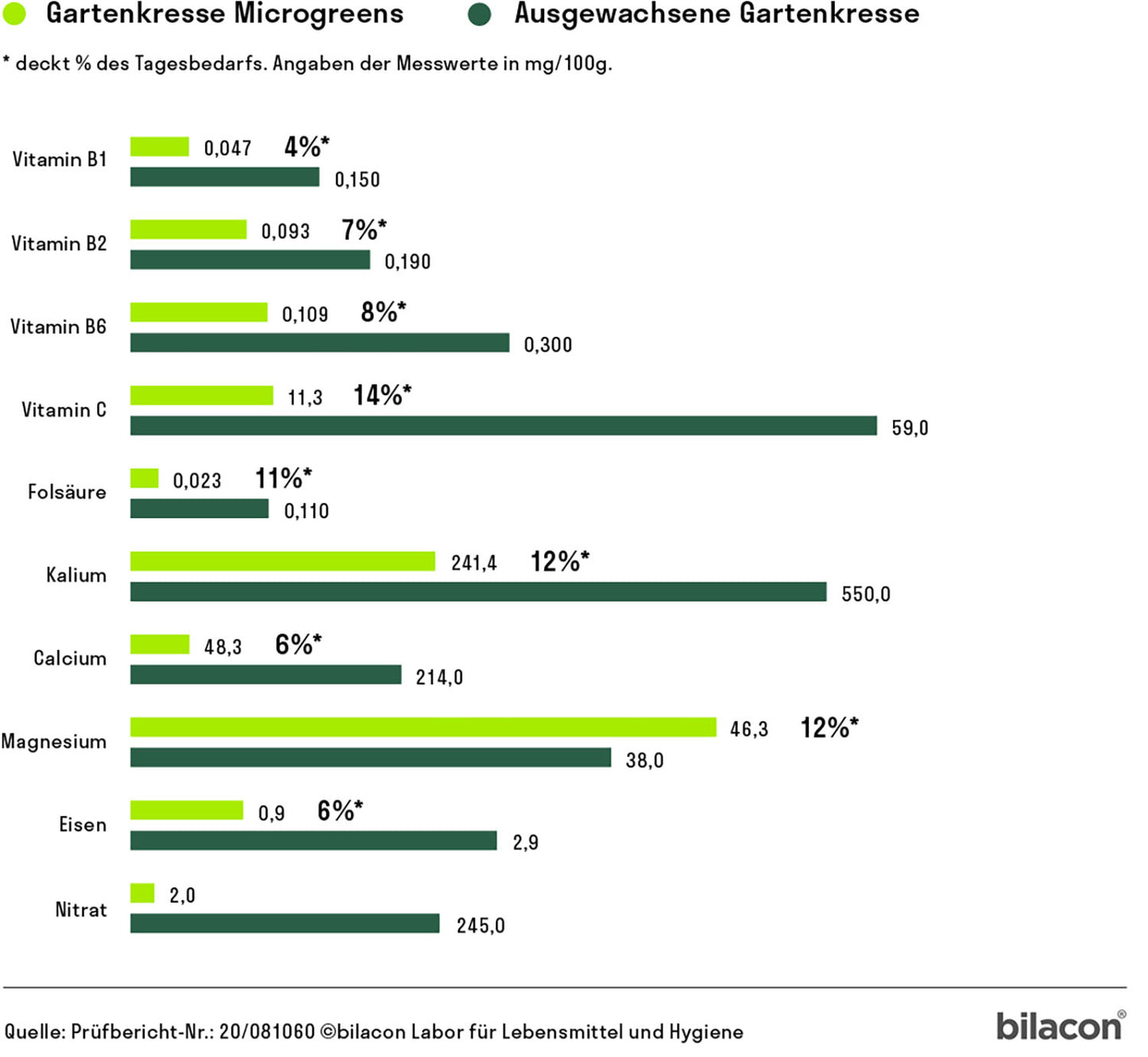 Bio-Gartenkresse Saatpads – Die würzige Klassikerin voller Lebenskraft
