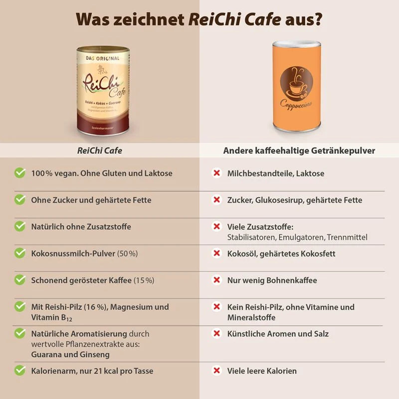 ReiChi Cafe Original Dr. Jacob's 400 g - die Kaffee Alternative mit wenig Koffein